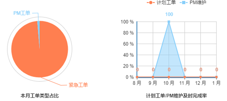 這一波寒潮雨雪后，您的電站還好嗎？