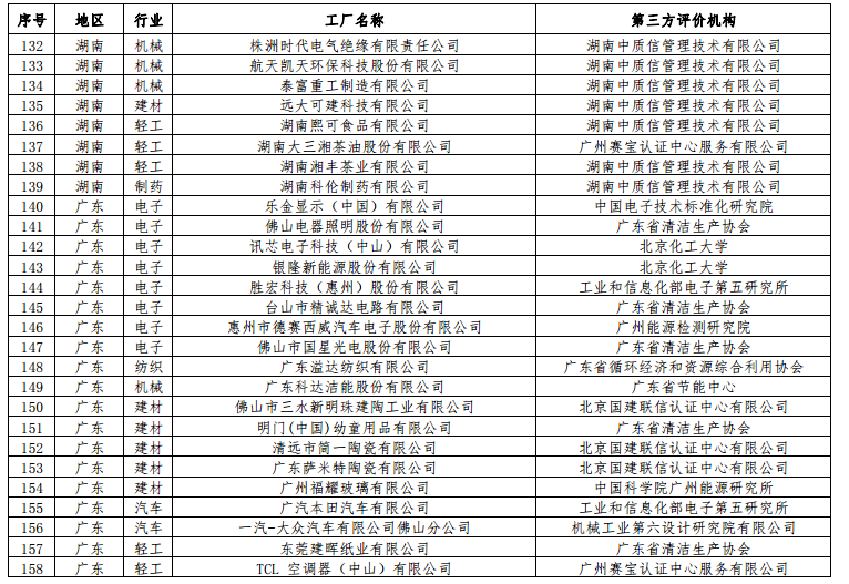 工信部公布第二批綠色工廠名單 天合、中來、晶科、隆基綠能等上榜