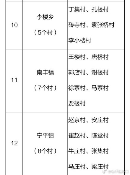 2018年河南鄲城縣106個貧困村將建106座村級光伏電站（附名單）