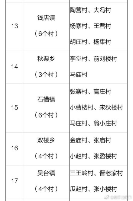 2018年河南鄲城縣106個貧困村將建106座村級光伏電站（附名單）