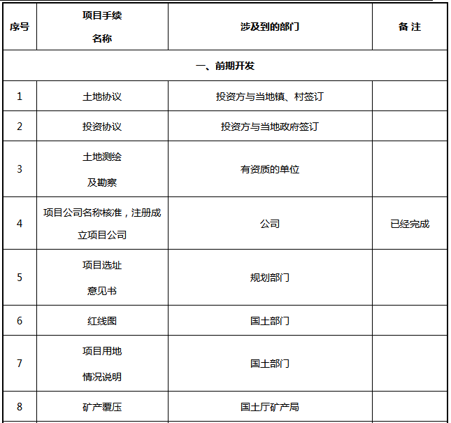 光伏電站項目各階段的手續(xù)內容一覽表