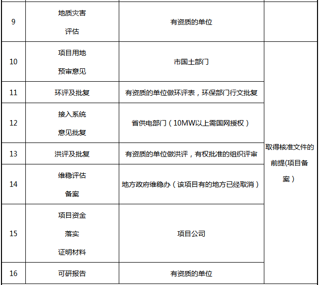 光伏電站項目各階段的手續(xù)內容一覽表