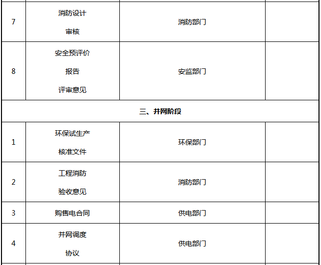 光伏電站項目各階段的手續(xù)內容一覽表