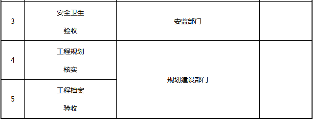 光伏電站項目各階段的手續(xù)內容一覽表