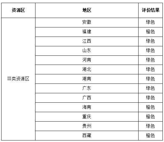 國家能源局公布2017年度光伏發(fā)電市場環(huán)境監(jiān)測評價結(jié)果