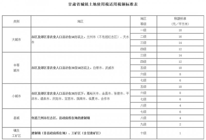 1至18元/平米：青海將征收光伏項(xiàng)目土地稅