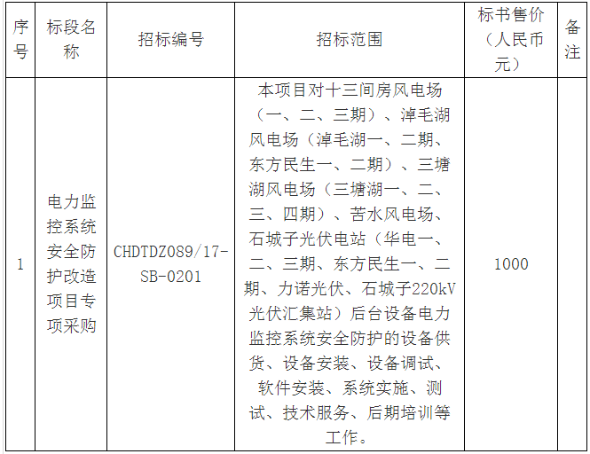 華電新疆哈密區(qū)域各風(fēng)、光場站電力監(jiān)控系統(tǒng)安全防護(hù)改造項(xiàng)目專項(xiàng)采購招標(biāo)公告