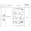 華電新疆哈密區(qū)域各風(fēng)、光場站電力監(jiān)控系統(tǒng)安全防護(hù)改造項(xiàng)目專項(xiàng)采購招標(biāo)公告