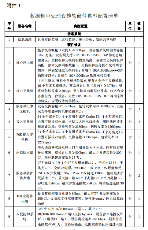 水規(guī)院關(guān)于光伏領(lǐng)跑基地綜合技術(shù)監(jiān)測平臺(tái)建設(shè)有關(guān)要求的通知