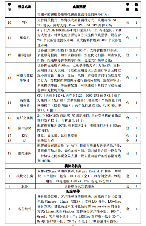 水規(guī)院關(guān)于光伏領(lǐng)跑基地綜合技術(shù)監(jiān)測平臺(tái)建設(shè)有關(guān)要求的通知