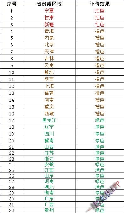 2017年度光伏發(fā)電市場環(huán)境監(jiān)測評價結(jié)果能說明什么？