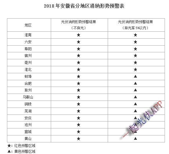 2017年度光伏發(fā)電市場環(huán)境監(jiān)測評價結(jié)果能說明什么？