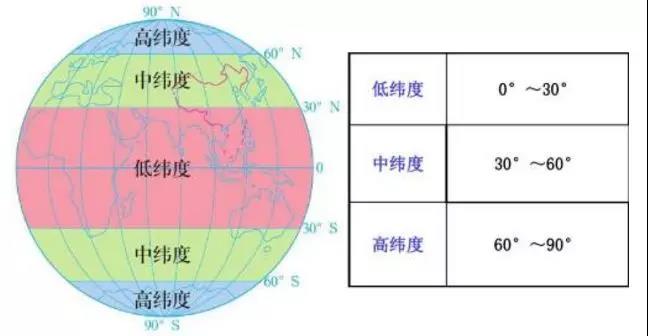 熱帶建光伏 發(fā)電量就一定高嗎？