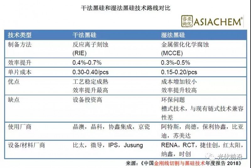 黑硅技術將成量產高效多晶電池標配，專用金屬化漿料2018年有望迎來市場爆發(fā)