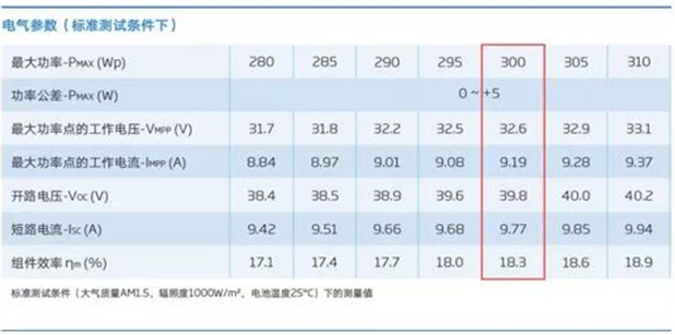 戶用電站如何應(yīng)用8kW單相逆變器使用戶收益最大化（附收益對(duì)比明細(xì)）