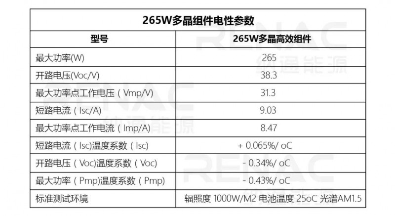 8KW戶用光伏系統(tǒng)典型設(shè)計(jì)過程