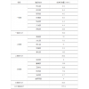 青海省12.4億元村級扶貧光伏項目EPC及運營維護(hù)統(tǒng)一招標(biāo)項目招標(biāo)公告