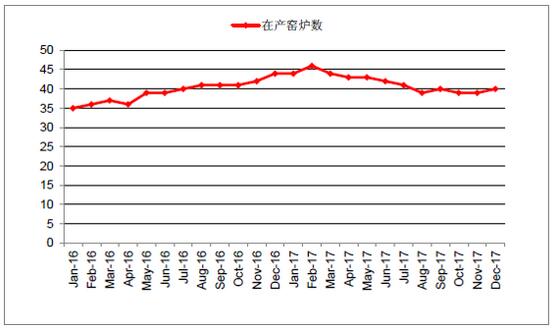 2018年中國光伏玻璃行業(yè)發(fā)展概況、光伏玻璃價格走勢及龍頭企業(yè)發(fā)展趨勢分析