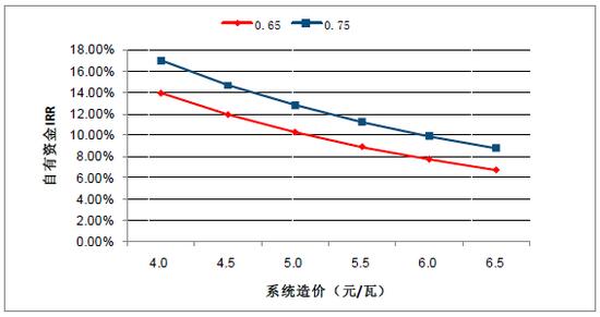 2018年中國(guó)棄光率、光伏運(yùn)營(yíng)情況及電價(jià)下調(diào)幅度分析預(yù)測(cè)（附圖）