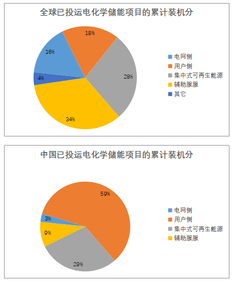 儲能已經(jīng)進(jìn)入商業(yè)化初期階段 未來市場空間有多大？