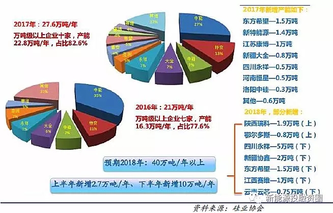 光伏各環(huán)節(jié)成本水平距離平價(jià)上網(wǎng)還有多少差距？