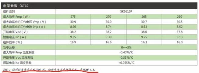 戶用光伏電站超配設(shè)計(jì)與技術(shù)分析