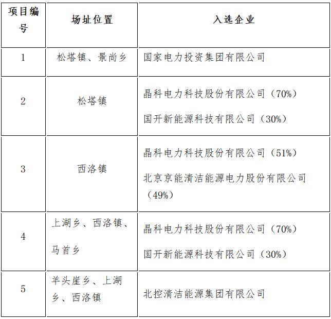 定了！7大應(yīng)用領(lǐng)跑基地投資企業(yè)最終名單敲定