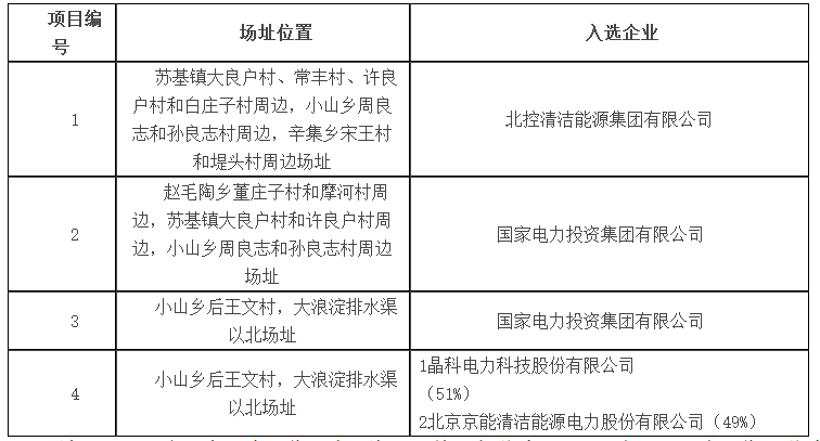 定了！7大應(yīng)用領(lǐng)跑基地投資企業(yè)最終名單敲定