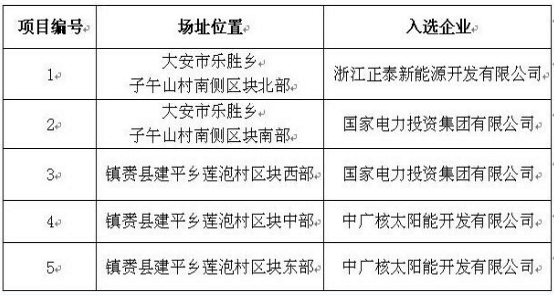 定了！7大應(yīng)用領(lǐng)跑基地投資企業(yè)最終名單敲定