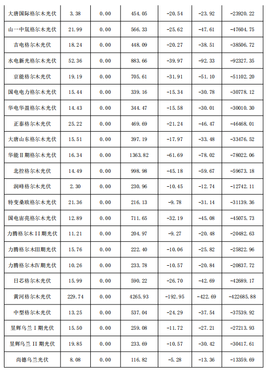 2018年1月份青海電網(wǎng)“兩個細則”考核補償情況（光伏）