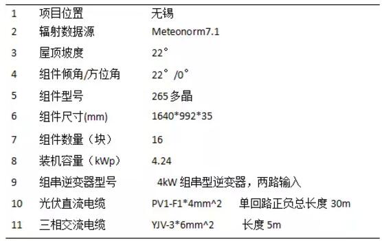 案例|戶用光伏發(fā)電量比大型光伏電站發(fā)電量高多少？