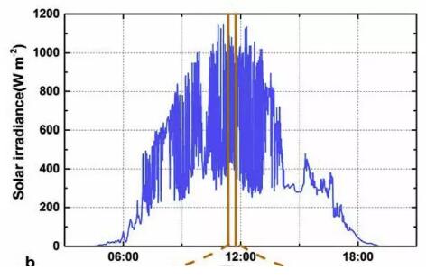 一文以蔽：光伏發(fā)電到底需要怎樣的儲能系統(tǒng)？