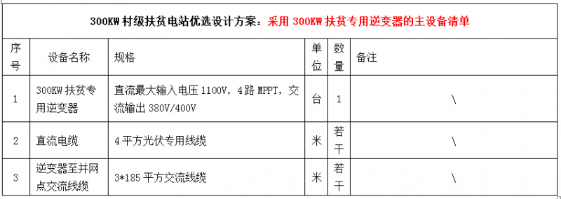 300KW村級(jí)扶貧電站設(shè)計(jì)方案之優(yōu)選