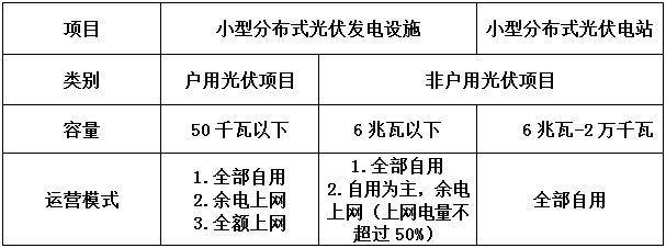 告別野蠻生長(zhǎng)分布式光伏要變天！