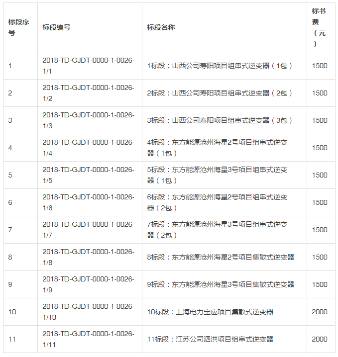 國(guó)電投發(fā)布2018度第一批領(lǐng)跑者組件、逆變器招標(biāo)公告