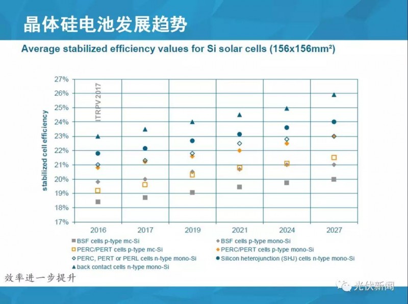 單多晶在終端綜合對(duì)比：即使鑄錠成本為0，多晶優(yōu)勢(shì)仍然不明顯?。ǜ綀D文解析）