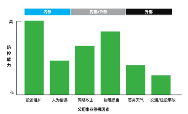 施耐德電氣：預見能源新世界，未來配電網(wǎng)需要關注5大領域