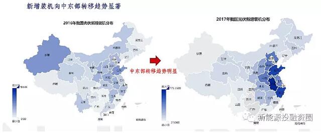 影響光伏收益的四大因素究竟對(duì)收益率有多大影響？