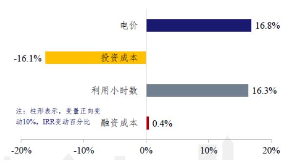 詳解光伏平價(jià)上網(wǎng)