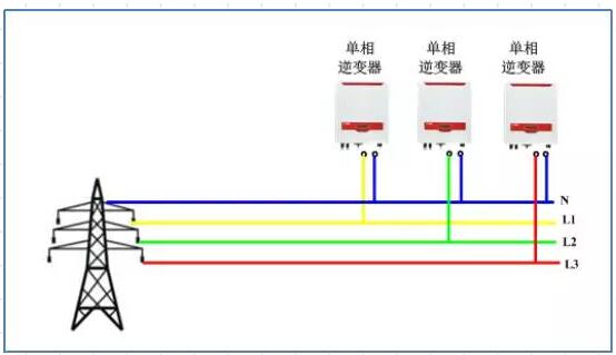 逆變器并網(wǎng)報(bào)過壓發(fā)不了電？幾招教你輕松解決