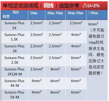 逆變器并網(wǎng)報(bào)過壓發(fā)不了電？幾招教你輕松解決