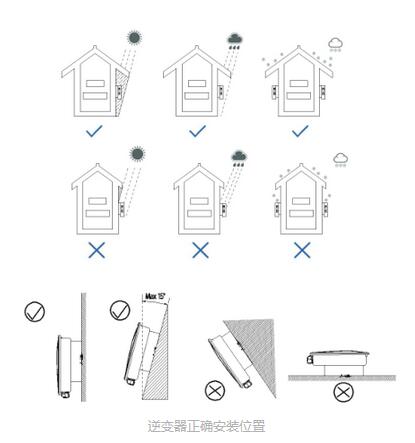 “我家逆變器居然進(jìn)水了！” 多雨季節(jié)該如何防范？