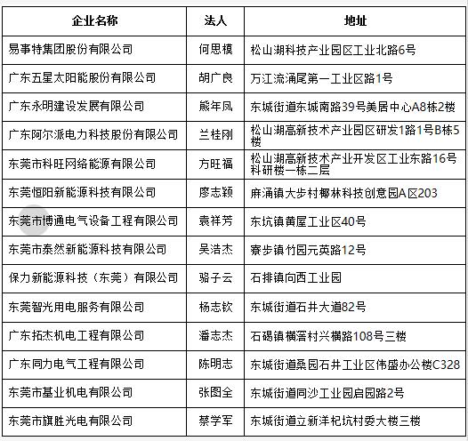 東莞市分布式光伏項目施工企業(yè)名單