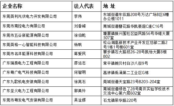 東莞市分布式光伏項目施工企業(yè)名單