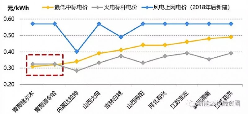 大家說的光伏“平價(jià)上網(wǎng)”到底指什么？