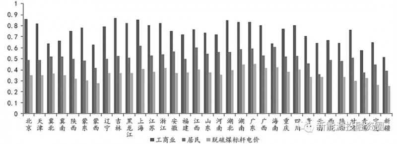 大家說的光伏“平價(jià)上網(wǎng)”到底指什么？