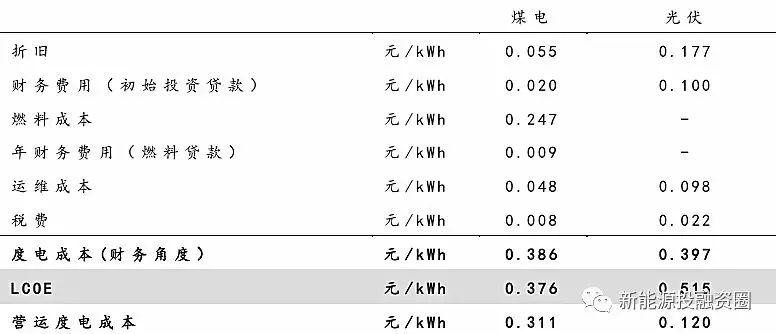 大家說的光伏“平價(jià)上網(wǎng)”到底指什么？