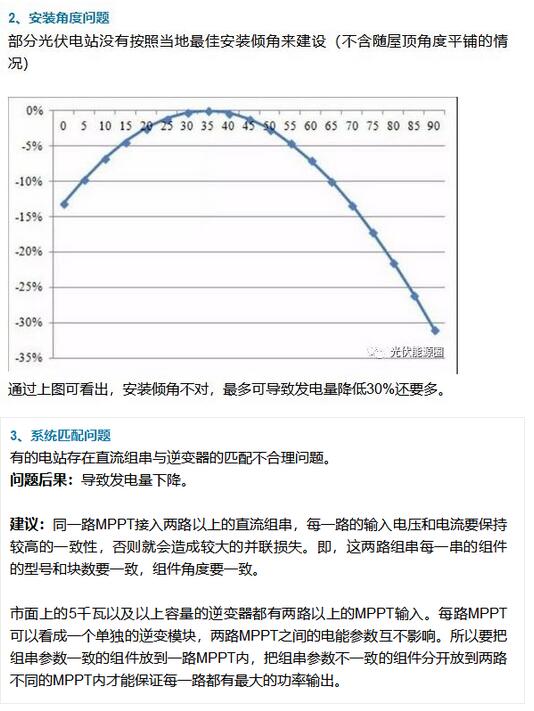 如何提高光伏電站發(fā)電量？這篇文章分析的不錯！