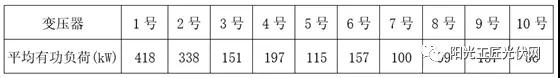 儲能接入不同電壓等級，對系統(tǒng)損耗有什么影響 