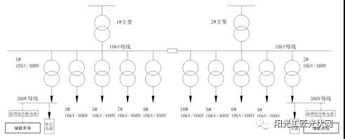 儲能接入不同電壓等級，對系統(tǒng)損耗有什么影響 